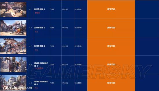 《怪物猎人世界》6月更新内容一览 6月更新什么