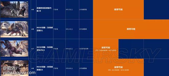 《怪物猎人世界》6月更新内容一览 6月更新什么