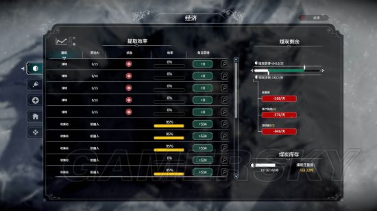 《冰汽时代》方舟困难22天完美通关图文战报