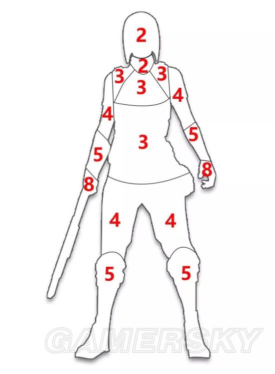 《绝地求生》冲锋枪、步枪及98K命中伤害解析