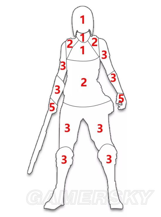 《绝地求生》冲锋枪、步枪及98K命中伤害解析