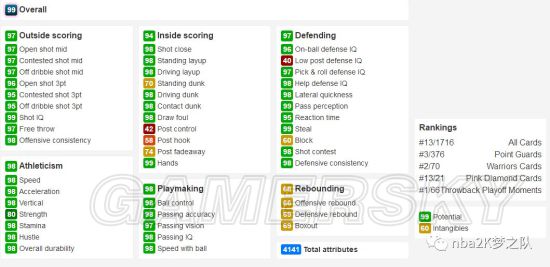 《NBA2K18》粉钻巴郎戴维斯球员卡评测 粉钻巴郎戴维斯好用吗
