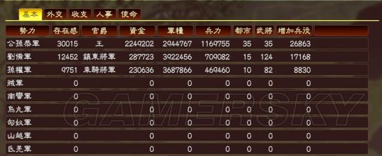 《三国志13》君主难度公孙恭纯历史剧本攻略