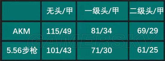 《绝地求生》AK与QBZ95全面对比分析 AK和QBZ95哪个好用