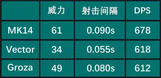 《绝地求生》维克托伤害、弹道分析及配件推荐