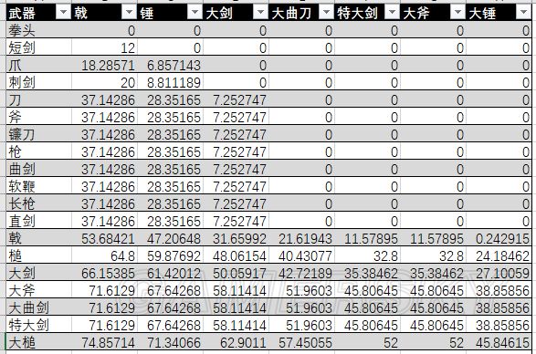 《黑暗之魂3》重甲与韧性全面分析