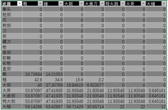 《黑暗之魂3》重甲与韧性全面分析