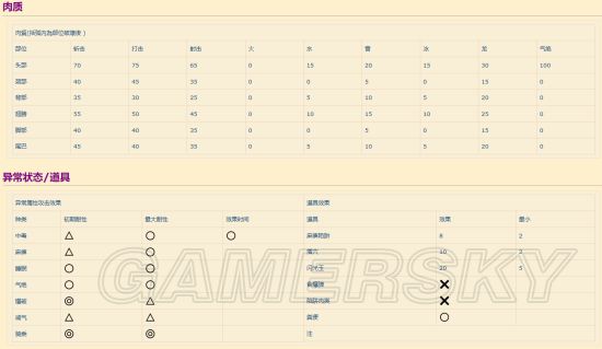 《怪物猎人世界》武器伤害系统详解