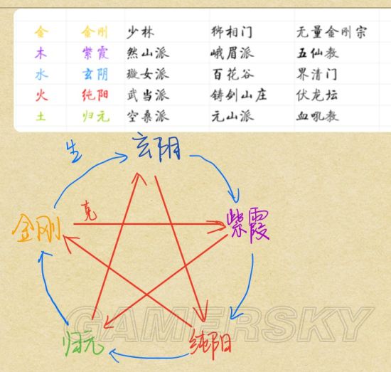 《太吾绘卷》相生相克算法解析与辅助门派功法选择推荐