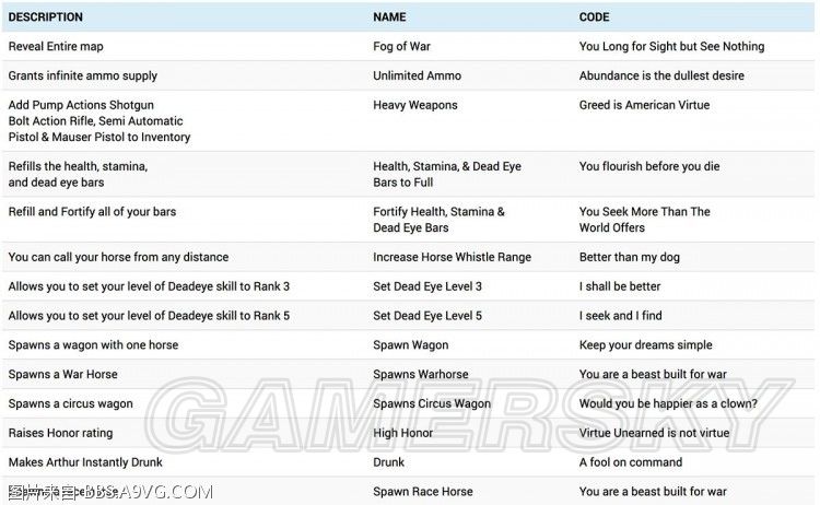 《荒野大镖客2》秘籍与使用方法 荒野大镖客救赎2秘籍怎么用 - 第1张