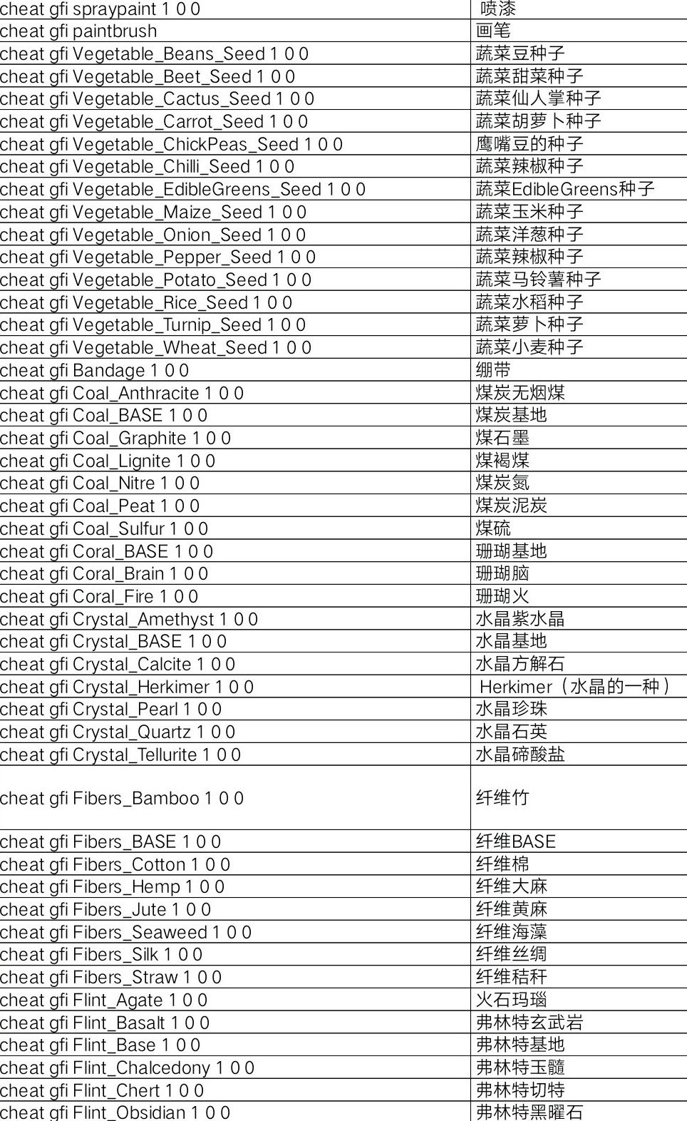 《Atlas》材料物品代码一览 Atlas代码大全 - 第2张