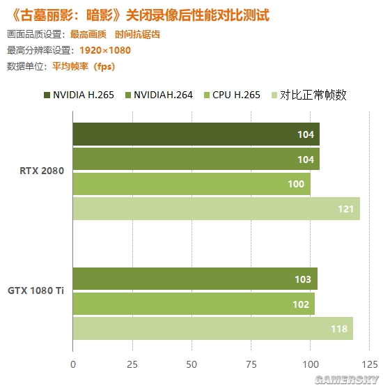 N卡新编码功能实测 游戏主播提升效率的秘密武器 游民星空