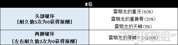 《怪物猎人世界》冰原DLC怪物图鉴 冰原大型怪素材掉落及弱点一览_兽龙种-雷颚龙 - 第8张