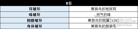 《怪物猎人世界》冰原DLC怪物图鉴 冰原大型怪素材掉落及弱点一览_鸟龙种-黑狼鸟 - 第5张