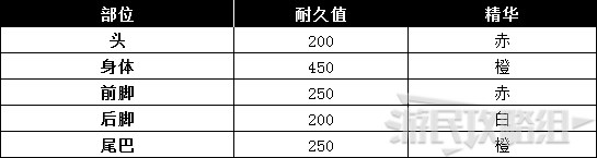 《怪物猎人世界》冰原DLC怪物图鉴 冰原大型怪素材掉落及弱点一览_牙龙种-凶爪龙 - 第6张