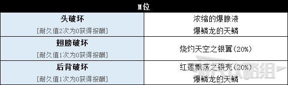 《怪物猎人世界》冰原DLC怪物图鉴 冰原大型怪素材掉落及弱点一览_飞龙种-红莲爆鳞龙 - 第5张