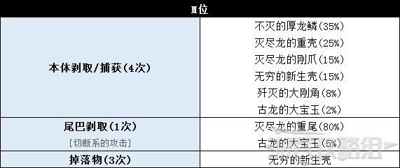 《怪物猎人世界》冰原DLC怪物图鉴 冰原大型怪素材掉落及弱点一览_古龙种-歼世灭尽龙 - 第4张