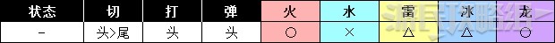 《怪物猎人世界》冰原DLC怪物图鉴 冰原大型怪素材掉落及弱点一览_古龙种-雾瘴尸套龙 - 第3张