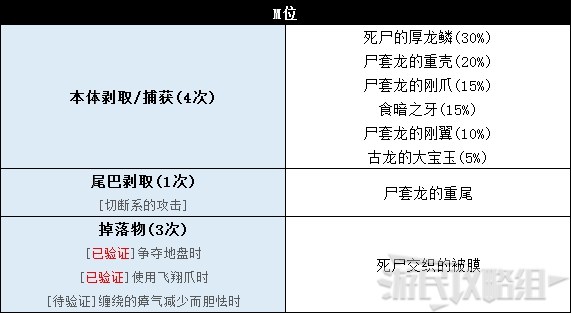 《怪物猎人世界》冰原DLC怪物图鉴 冰原大型怪素材掉落及弱点一览_古龙种-雾瘴尸套龙 - 第5张