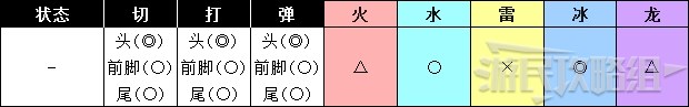 《怪物猎人世界》冰原DLC怪物图鉴 冰原大型怪素材掉落及弱点一览_牙龙种-雷狼龙 - 第3张