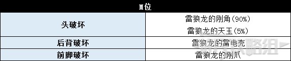 《怪物猎人世界》冰原DLC怪物图鉴 冰原大型怪素材掉落及弱点一览_牙龙种-雷狼龙 - 第6张