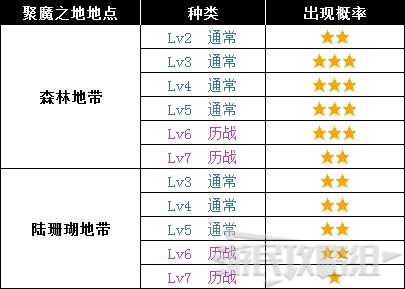 《怪物猎人世界》冰原DLC怪物图鉴 冰原大型怪素材掉落及弱点一览_牙龙种-雷狼龙 - 第7张