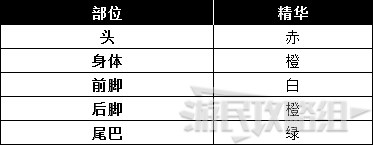 《怪物猎人世界》冰原DLC怪物图鉴 冰原大型怪素材掉落及弱点一览_飞龙种-轰龙 - 第6张