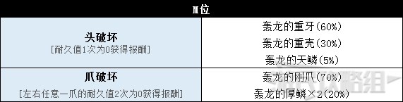 《怪物猎人世界》冰原DLC怪物图鉴 冰原大型怪素材掉落及弱点一览_飞龙种-轰龙 - 第8张