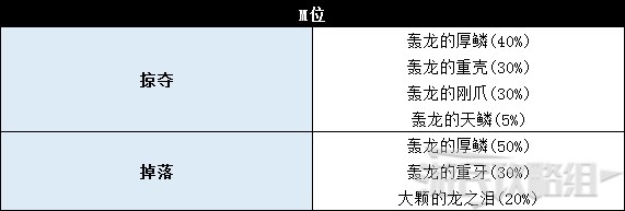 《怪物猎人世界》冰原DLC怪物图鉴 冰原大型怪素材掉落及弱点一览_飞龙种-轰龙 - 第10张