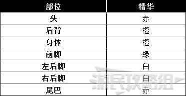 《怪物猎人世界》冰原DLC怪物图鉴 冰原大型怪素材掉落及弱点一览_兽龙种-斩龙 - 第6张