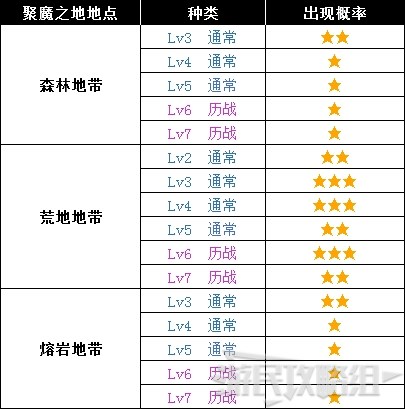 《怪物猎人世界》冰原DLC怪物图鉴 冰原大型怪素材掉落及弱点一览_兽龙种-斩龙 - 第11张