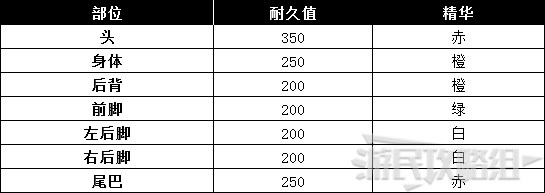 《怪物猎人世界》冰原DLC怪物图鉴 冰原大型怪素材掉落及弱点一览_兽龙种-硫斩龙 - 第4张