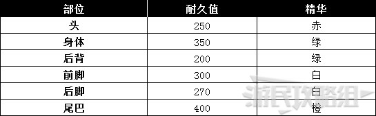 《怪物猎人世界》冰原DLC怪物图鉴 冰原大型怪素材掉落及弱点一览_牙龙种-痹毒龙 - 第6张