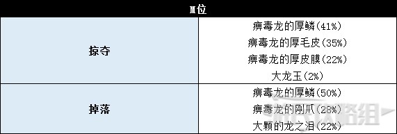 《怪物猎人世界》冰原DLC怪物图鉴 冰原大型怪素材掉落及弱点一览_牙龙种-痹毒龙 - 第10张