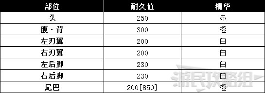 《怪物猎人世界》冰原DLC怪物图鉴 冰原大型怪素材掉落及弱点一览_飞龙种-迅龙 - 第6张