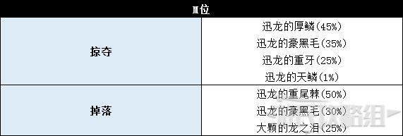 《怪物猎人世界》冰原DLC怪物图鉴 冰原大型怪素材掉落及弱点一览_飞龙种-迅龙 - 第11张