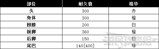 《怪物猎人世界》冰原DLC怪物图鉴 冰原大型怪素材掉落及弱点一览_古龙种-溟波龙 - 第7张