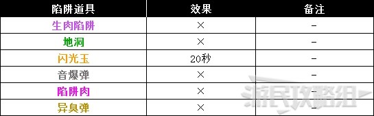 《怪物猎人世界》冰原DLC怪物图鉴 冰原大型怪素材掉落及弱点一览_古龙种-溟波龙 - 第8张