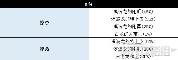 《怪物猎人世界》冰原DLC怪物图鉴 冰原大型怪素材掉落及弱点一览_古龙种-溟波龙 - 第12张