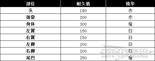 《怪物猎人世界》冰原DLC怪物图鉴 冰原大型怪素材掉落及弱点一览_飞龙种-浮眠龙 - 第6张