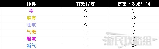 《怪物猎人世界》冰原DLC怪物图鉴 冰原大型怪素材掉落及弱点一览_飞龙种-浮眠龙 - 第7张