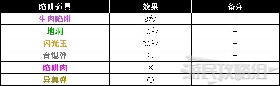 《怪物猎人世界》冰原DLC怪物图鉴 冰原大型怪素材掉落及弱点一览_飞龙种-浮眠龙 - 第8张