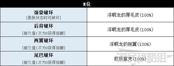 《怪物猎人世界》冰原DLC怪物图鉴 冰原大型怪素材掉落及弱点一览_飞龙种-浮眠龙 - 第10张