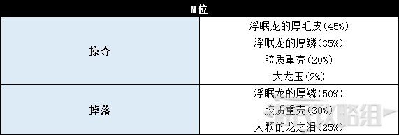 《怪物猎人世界》冰原DLC怪物图鉴 冰原大型怪素材掉落及弱点一览_飞龙种-浮眠龙 - 第12张