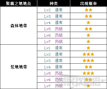 《怪物猎人世界》冰原DLC怪物图鉴 冰原大型怪素材掉落及弱点一览_飞龙种-浮眠龙 - 第13张