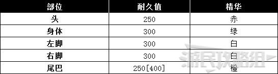 《怪物猎人世界》冰原DLC怪物图鉴 冰原大型怪素材掉落及弱点一览_兽龙种-猛牛龙 - 第6张