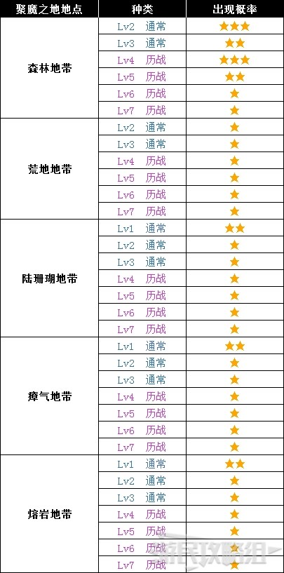 《怪物猎人世界》冰原DLC怪物图鉴 冰原大型怪素材掉落及弱点一览_兽龙种-猛牛龙 - 第13张