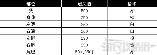 《怪物猎人世界》冰原DLC怪物图鉴 冰原大型怪素材掉落及弱点一览_鸟龙种-水妖鸟 - 第5张