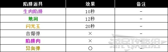 《怪物猎人世界》冰原DLC怪物图鉴 冰原大型怪素材掉落及弱点一览_鸟龙种-水妖鸟 - 第7张