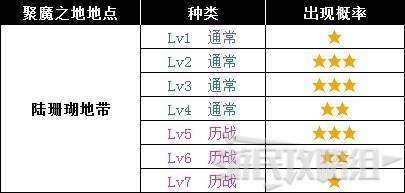 《怪物猎人世界》冰原DLC怪物图鉴 冰原大型怪素材掉落及弱点一览_鸟龙种-水妖鸟 - 第12张